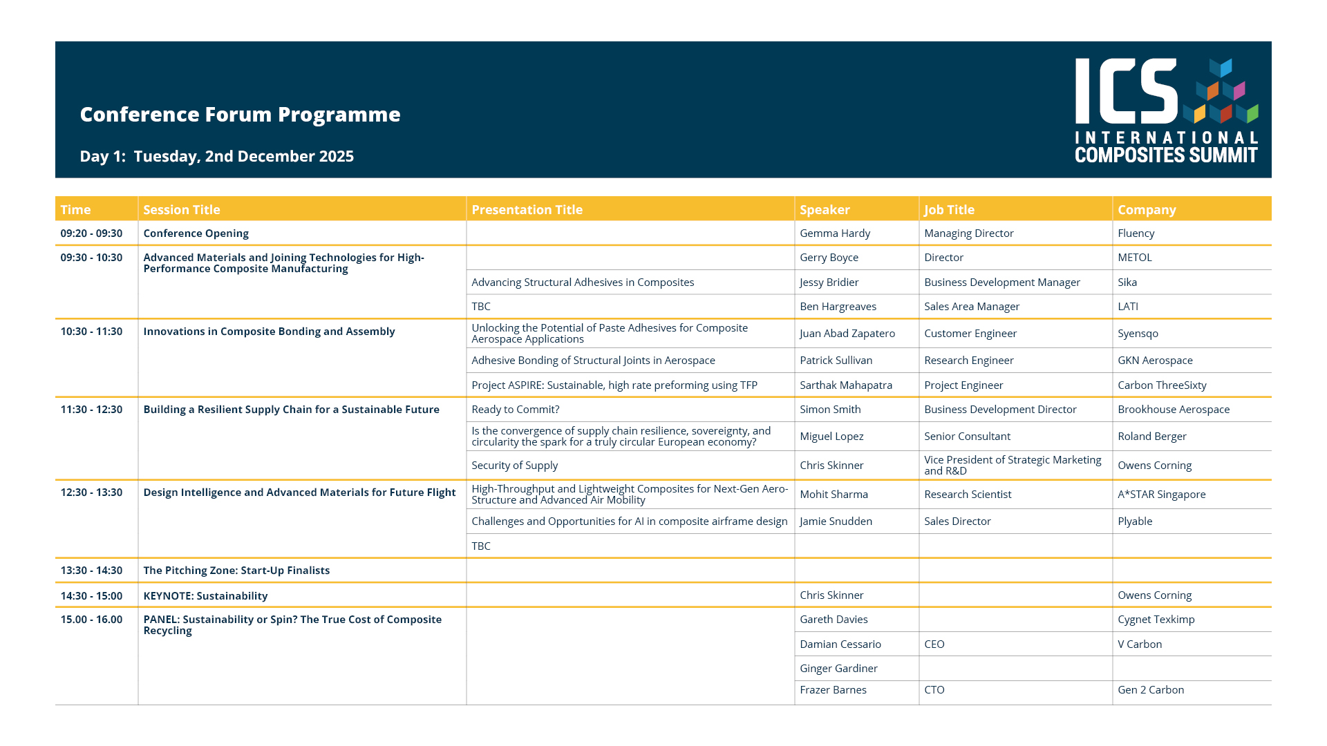 ICS 2025 programme Day1 1920x1080px ICS PROGRAMME DAY 1