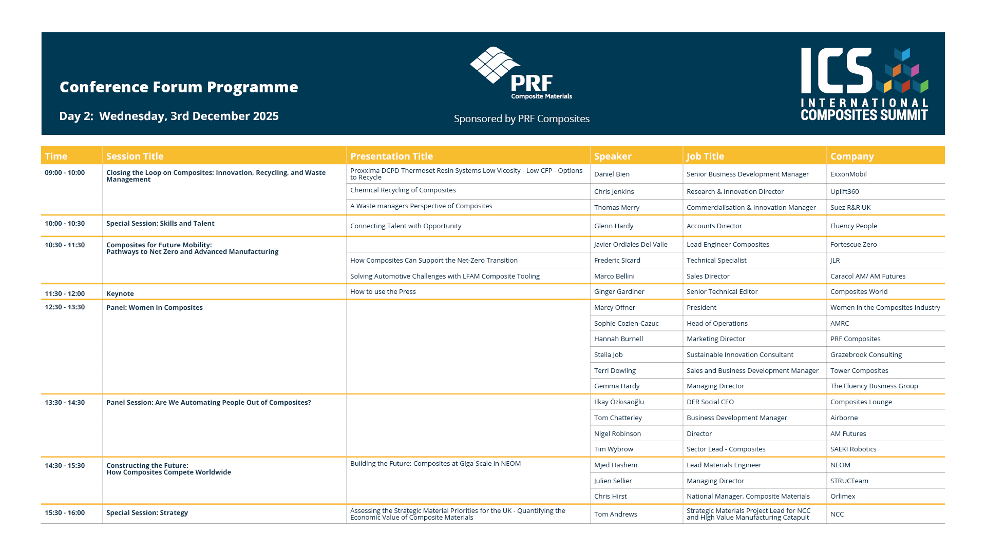 ICS 2025 programme Day 2 1920x1080px ICS 2025 programme Day 2